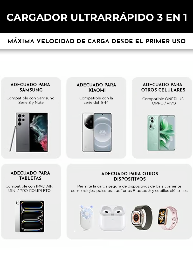 CARGADOR ULTRARRÁPIDO 3 EN 1 - 80W PARA ANDROID & IPHONE | TECNOLOGÍA GAN