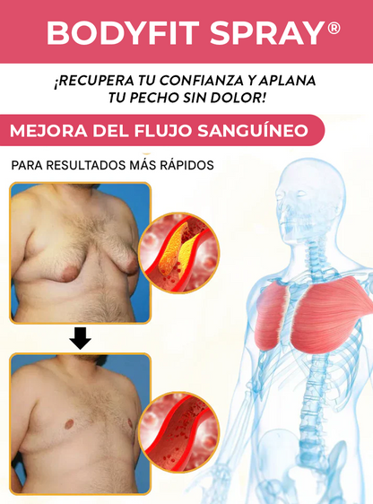 SPRAY REDUCTOR DE GRASA EN EL PECHO PARA HOMBRES